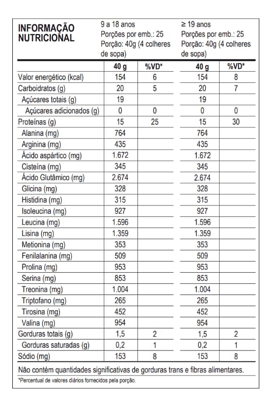 Informações nutricionais do Whey Pro Baunilha Max Titanium
