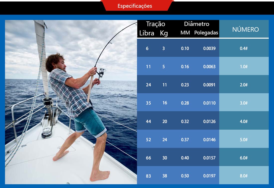 Linha Multifilamento Aostsoa Verde de Alta Performance